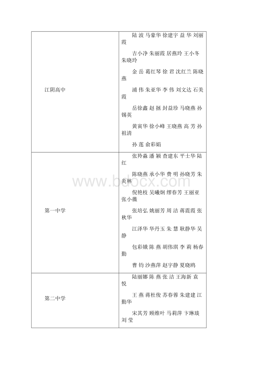 中学一级教师人Word下载.docx_第3页