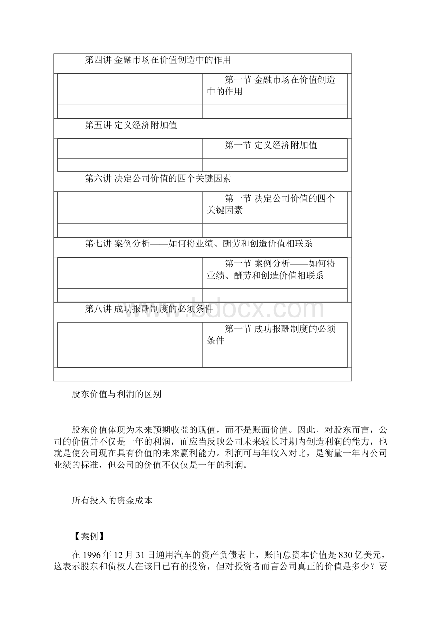 股东权益管理Word文档下载推荐.docx_第3页