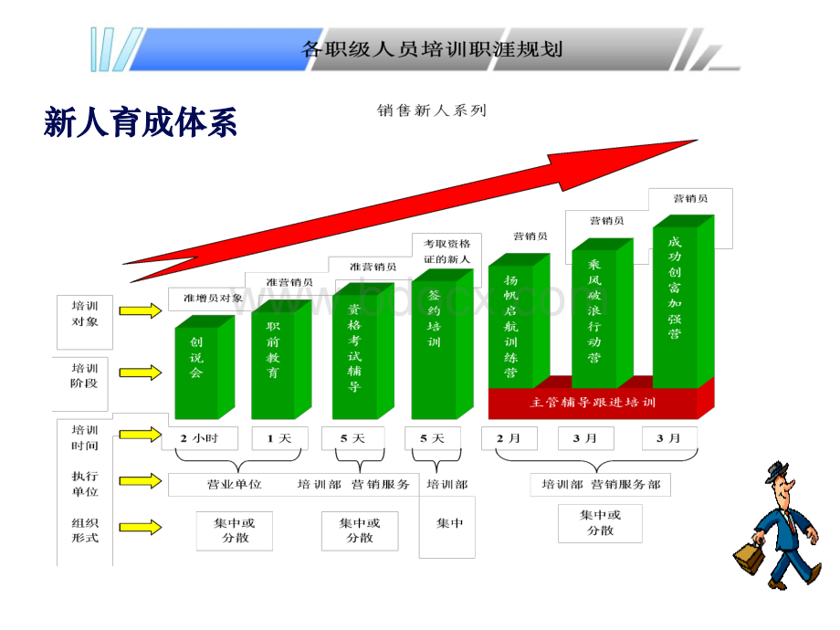 保险新人育成体系宣导29页.ppt_第3页