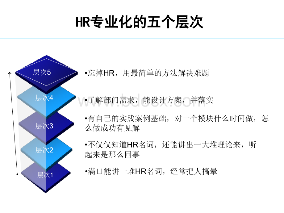 HR必看：如何走向专业化之路(职场指导)PPT格式课件下载.ppt_第2页