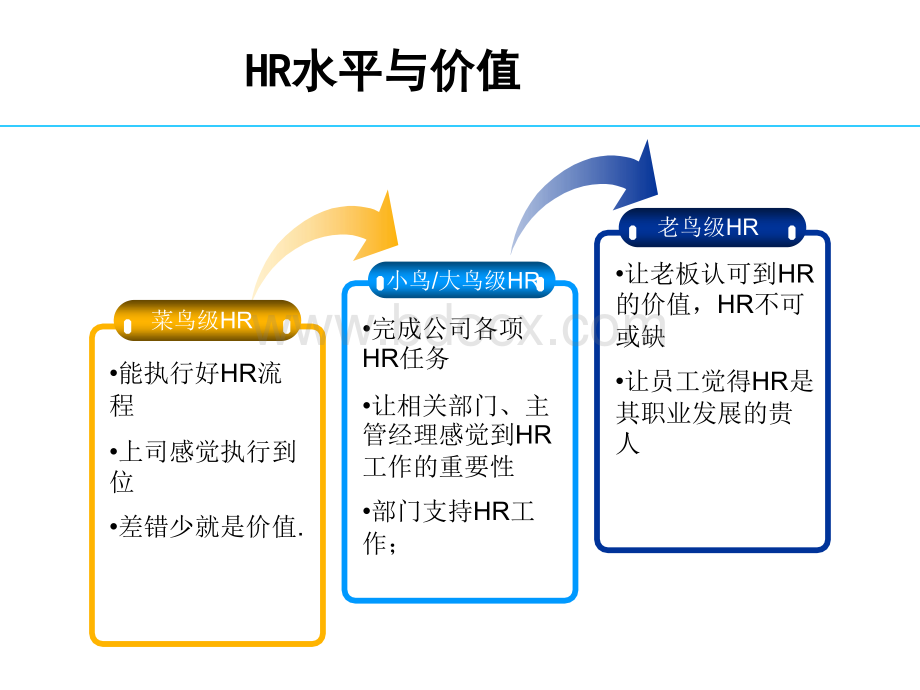 HR必看：如何走向专业化之路(职场指导)PPT格式课件下载.ppt_第3页