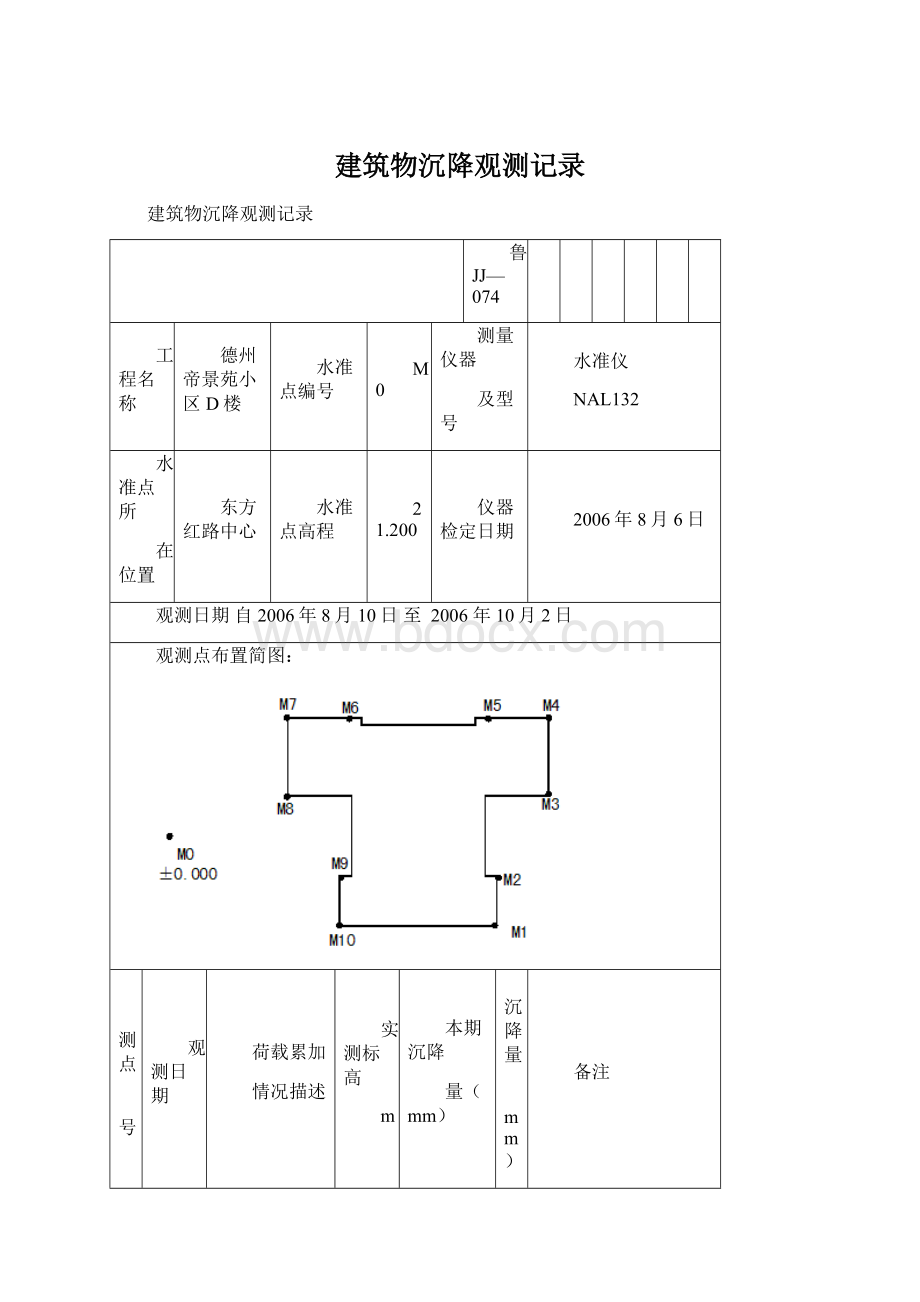 建筑物沉降观测记录.docx