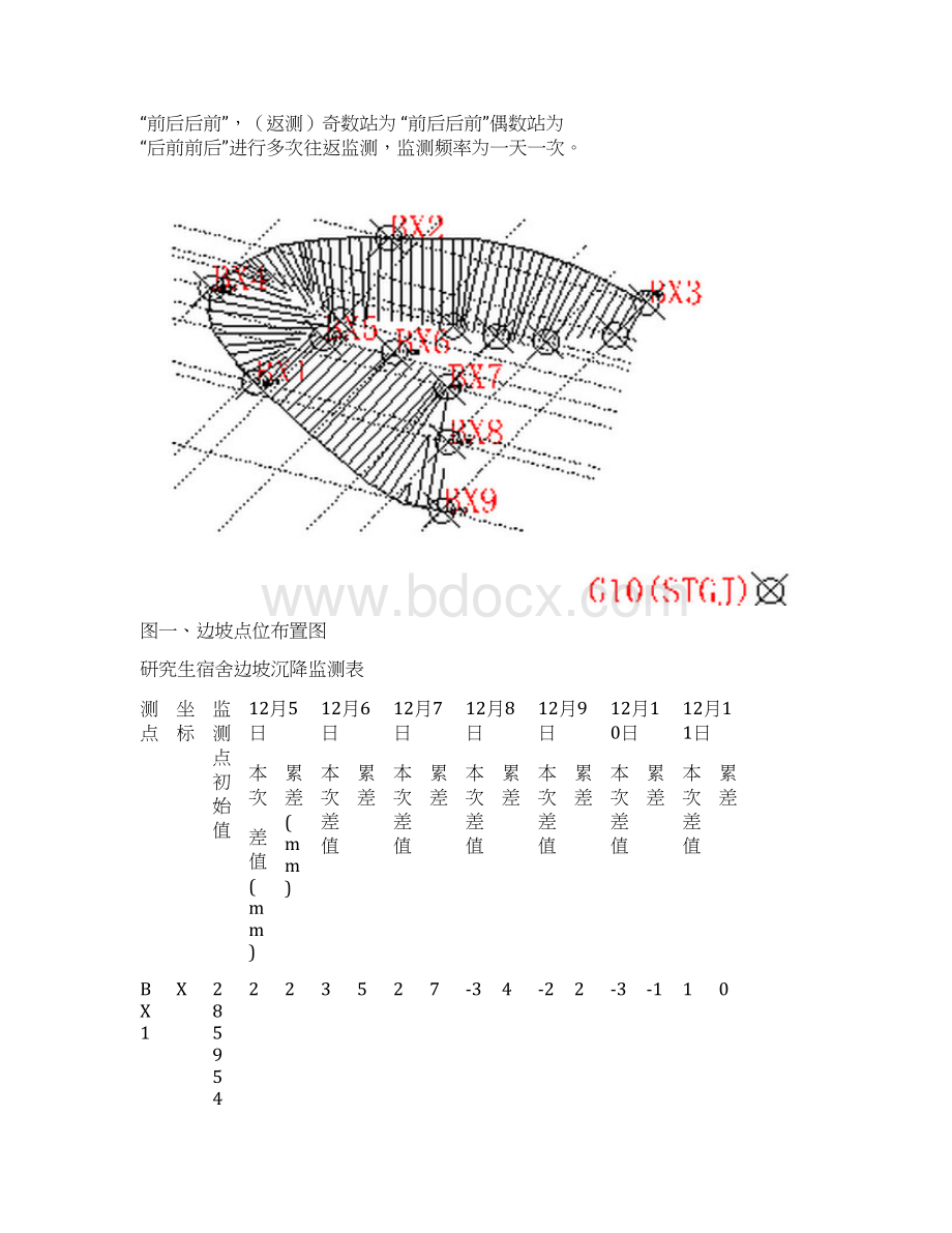 工程测量边坡设计.docx_第3页