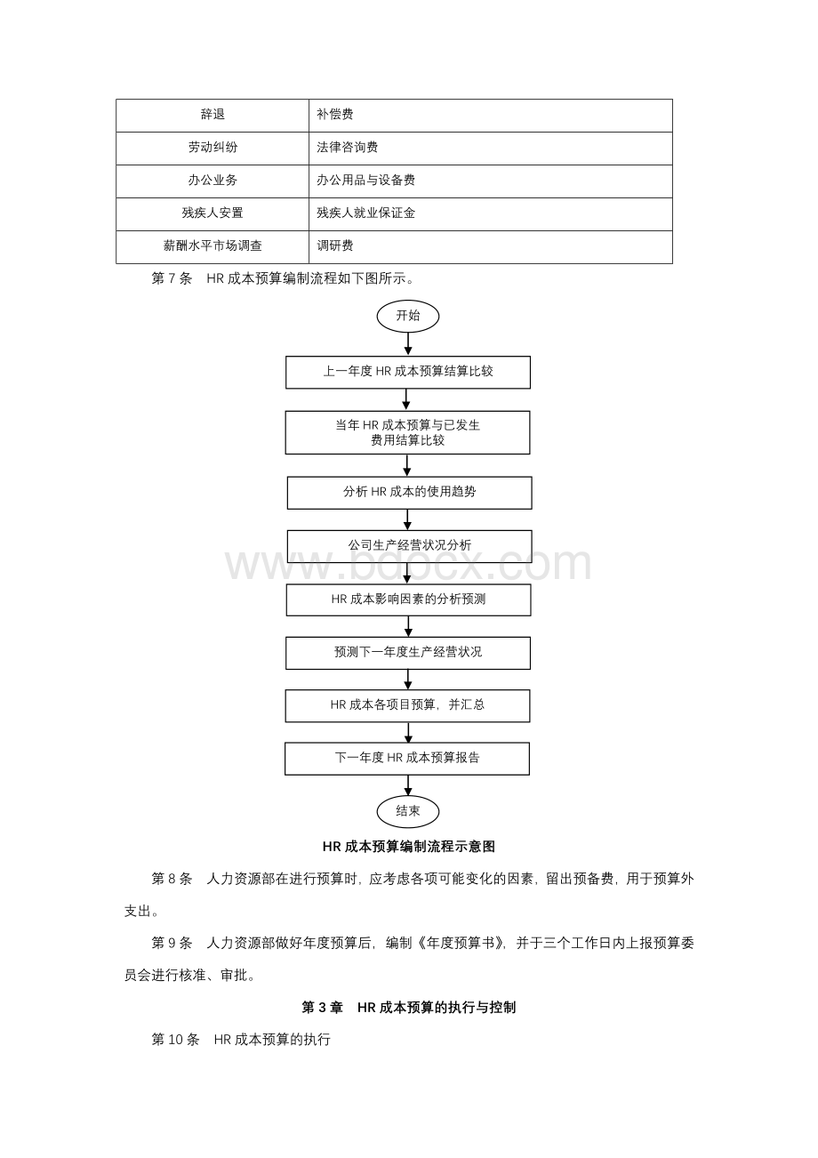 人力成本预算管理制度.docx_第2页