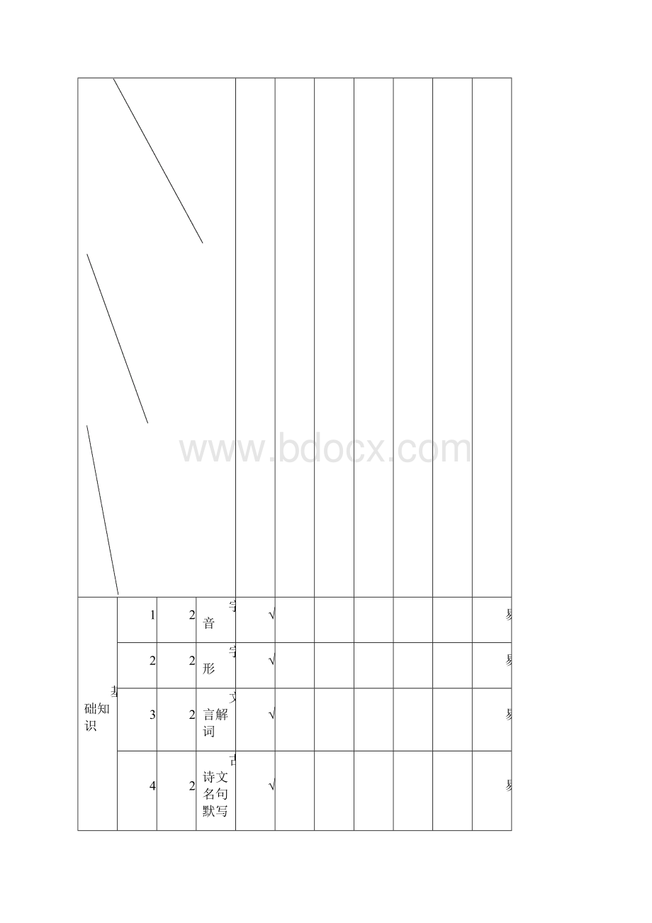 最新名校中考语文试题双向细目表.docx_第2页