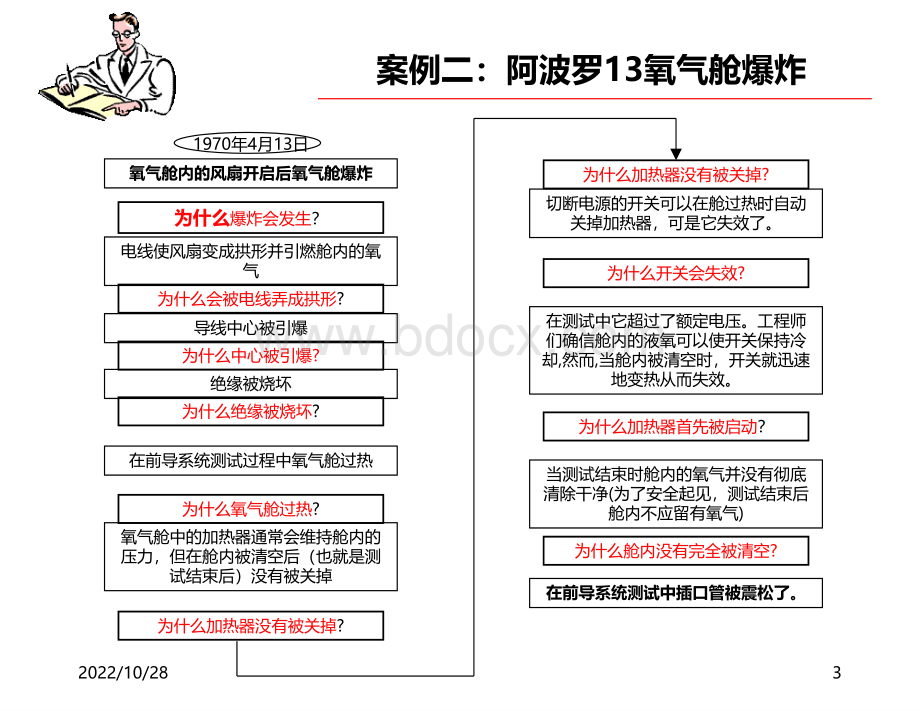 5why分析法PPT文件格式下载.ppt_第3页