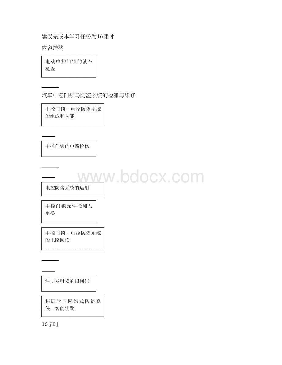 广东省创新杯说课大赛汽修类一等奖作品任务7 中控门锁与防盗系统的检测与维修Word格式.docx_第2页