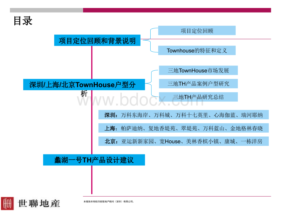 TH产品户型PPT资料.ppt_第3页