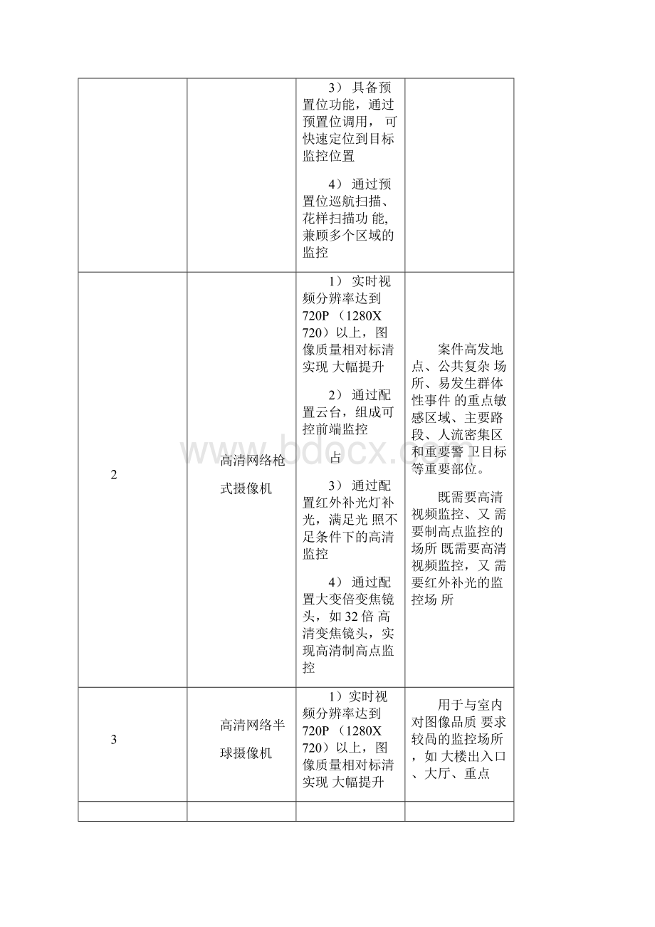 视频监控镜头选择规范.docx_第3页