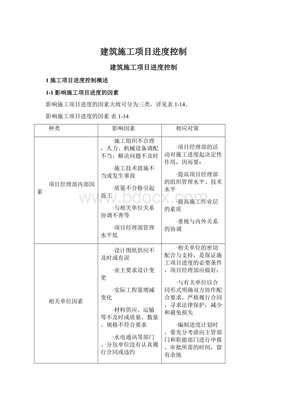 建筑施工项目进度控制Word格式文档下载.docx_第1页