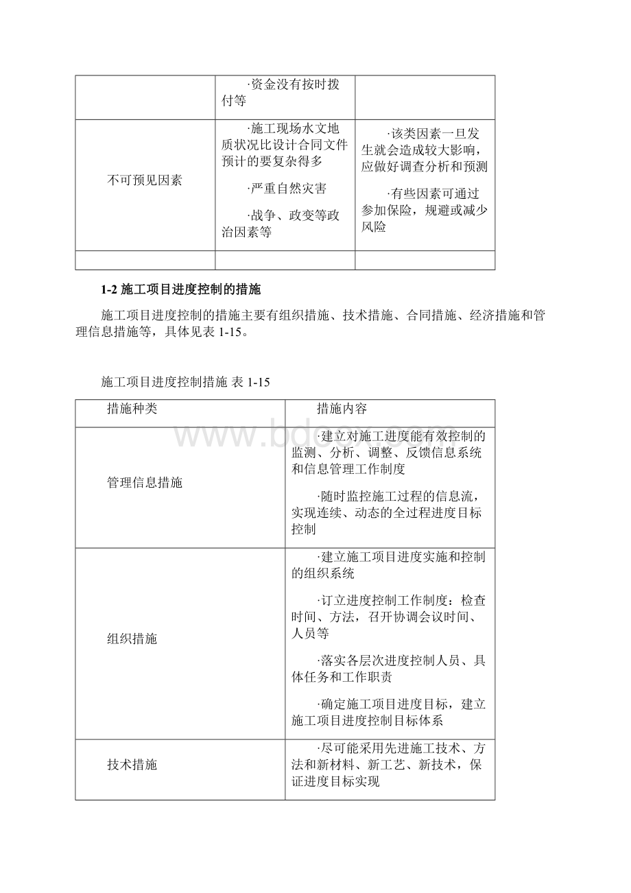 建筑施工项目进度控制Word格式文档下载.docx_第2页