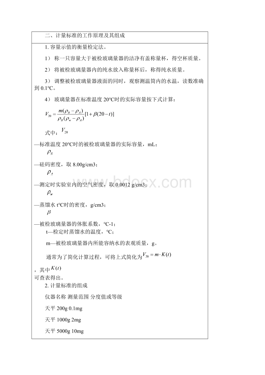 常用玻璃量器计量标准建标技术报告Word文件下载.docx_第2页