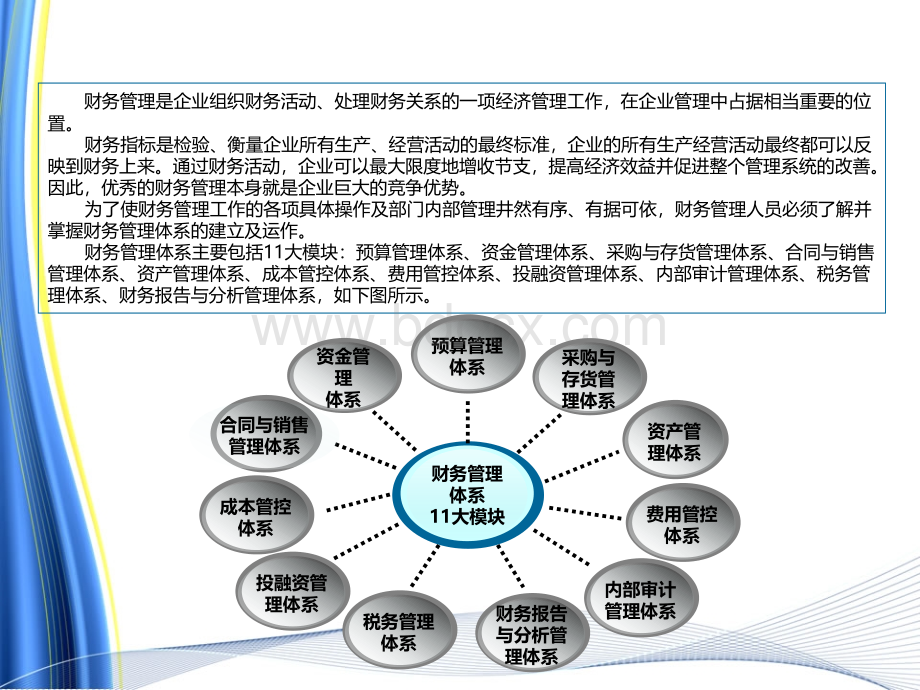 《财务管理体系及建设方案》.pptx_第3页