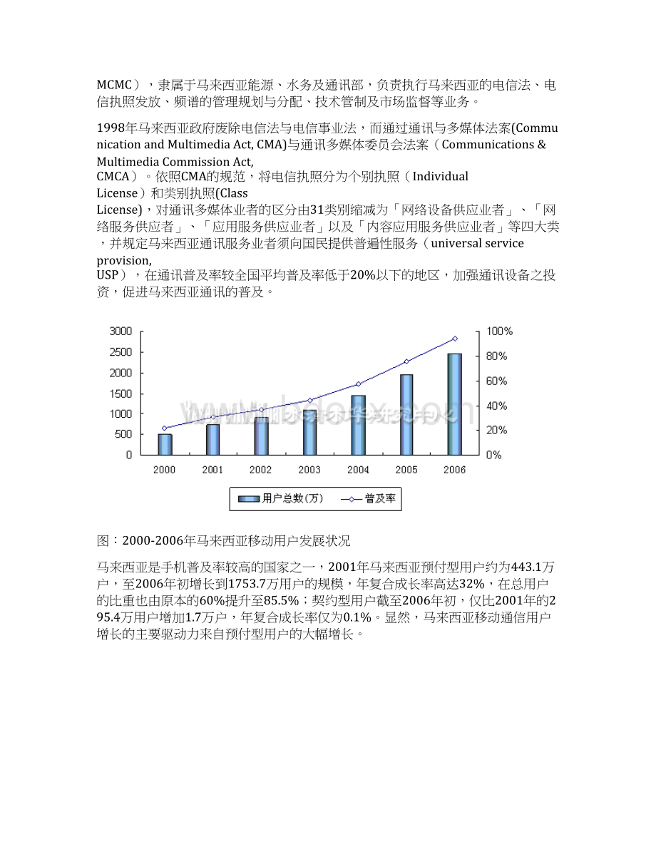 马来西亚通信市场报告文档格式.docx_第3页