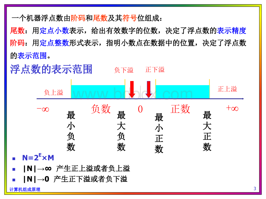 浮点数表示及运算.ppt_第3页