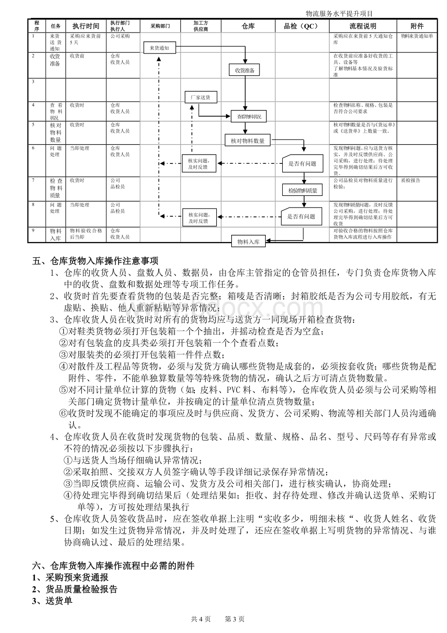 仓库货物入库操作流程Word文档格式.doc_第3页