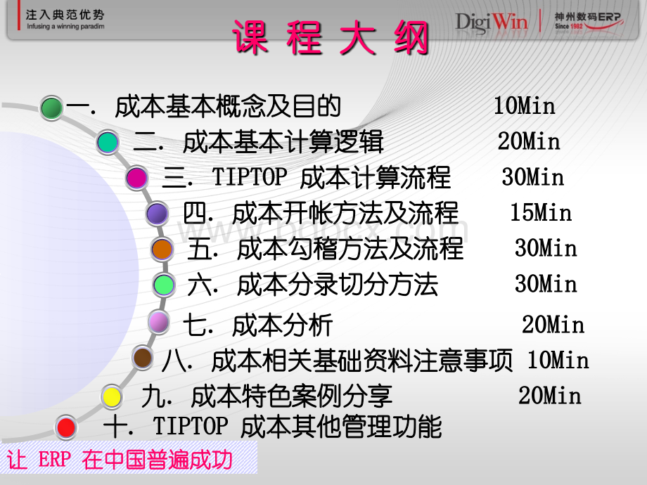 11实际成本管理-AXC.ppt_第2页