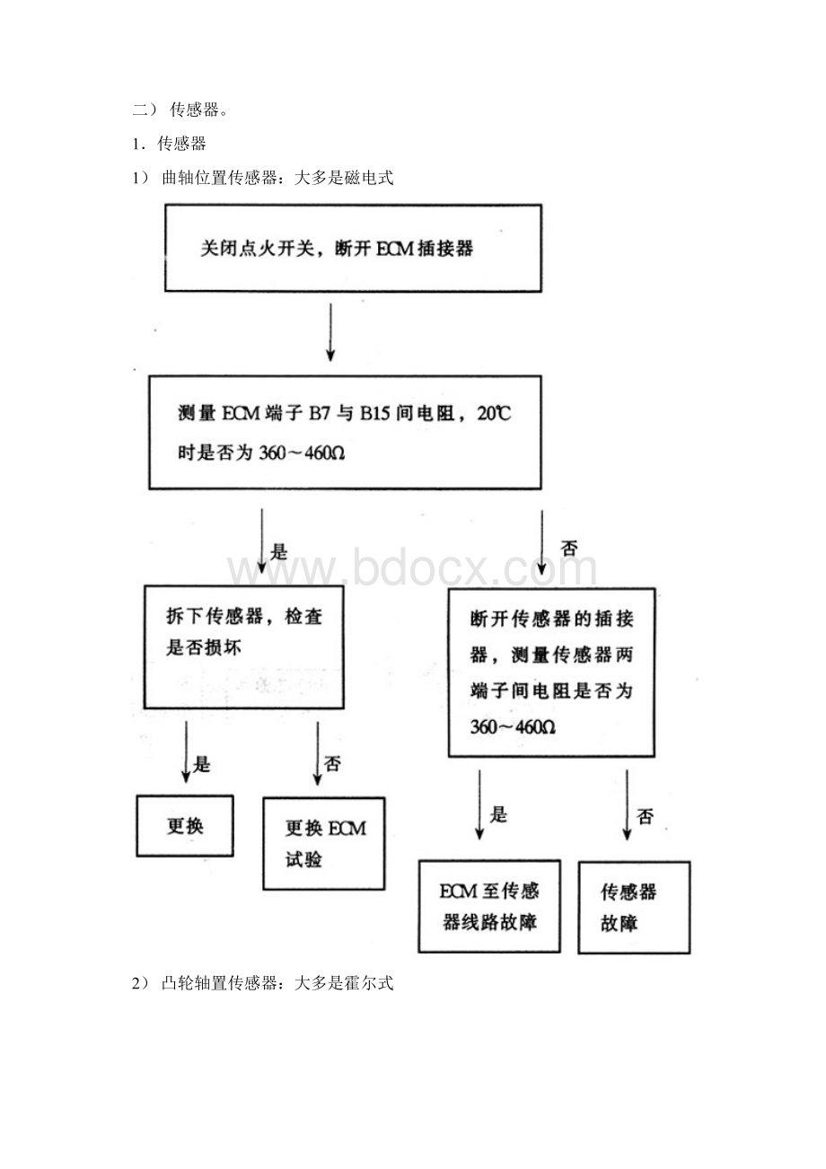 发动机的传感器和执行器文档格式.docx_第3页