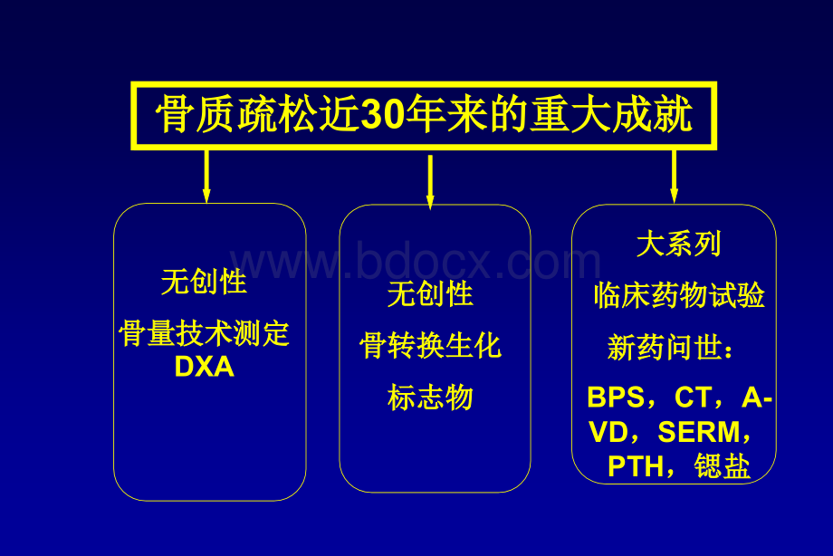 骨质疏松诊疗策略_精品文档PPT推荐.ppt_第2页