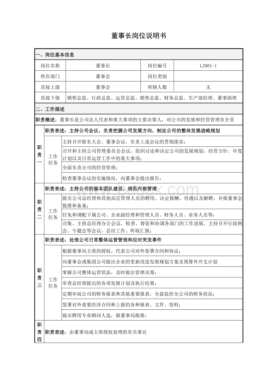 董事长岗位职责说明书Word文档格式.doc