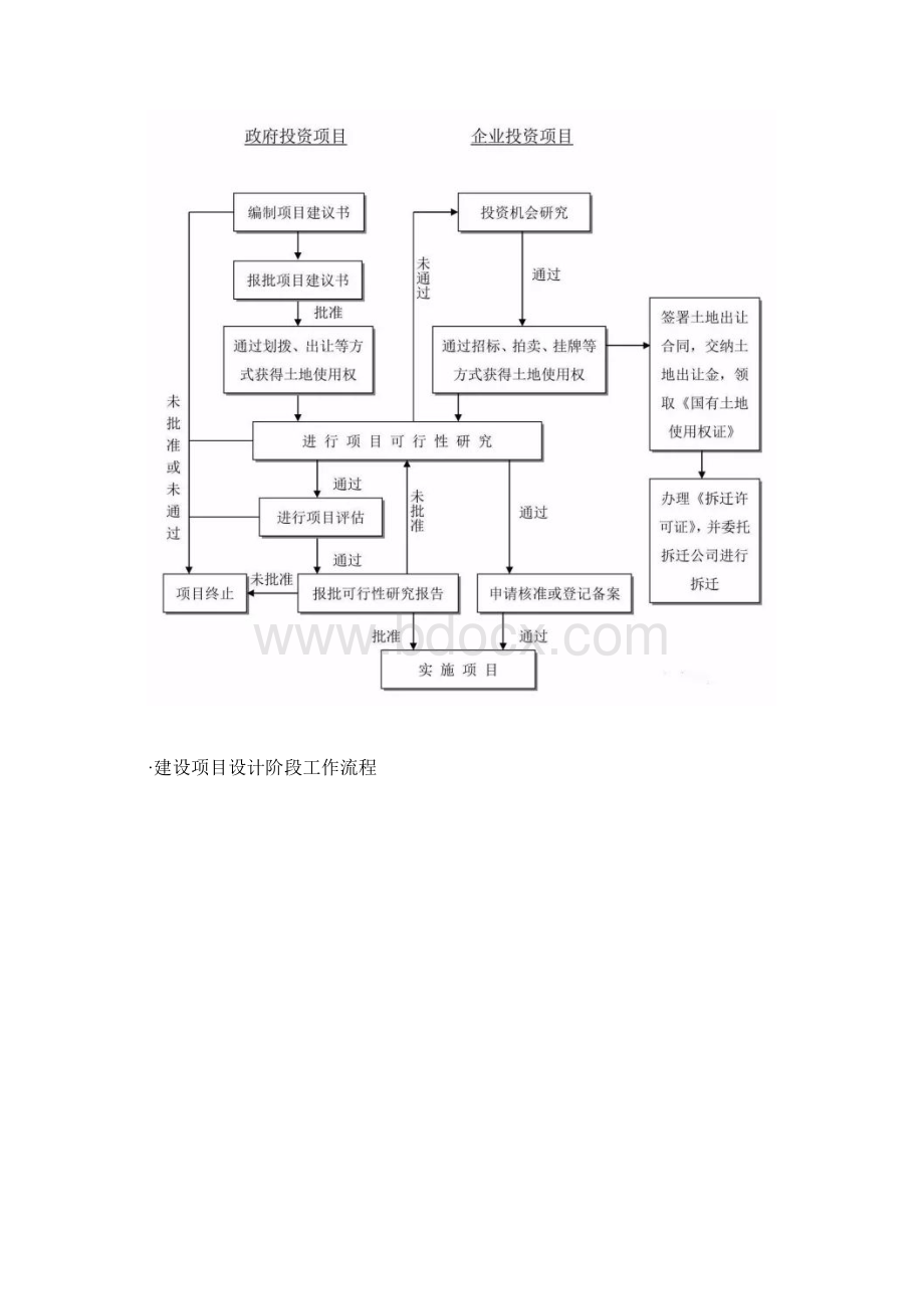 9A文项目管理流程图.docx_第2页