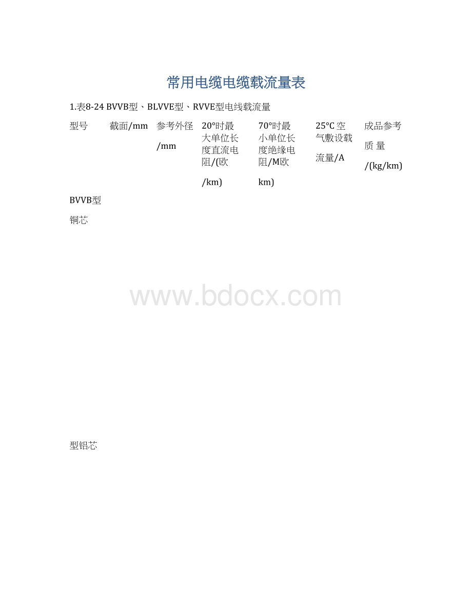 常用电缆电缆载流量表Word文档下载推荐.docx