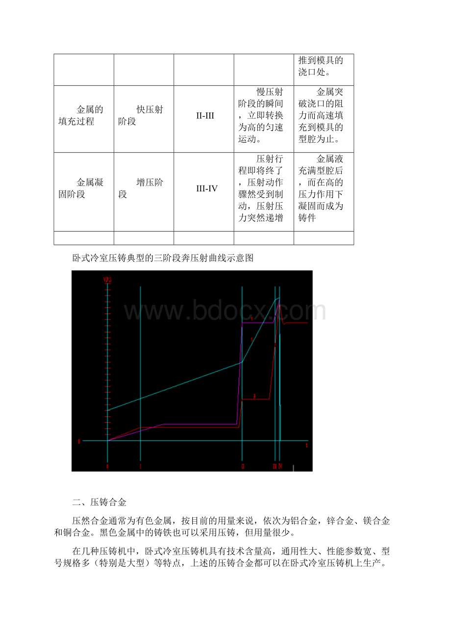 压铸简易教程.docx_第2页