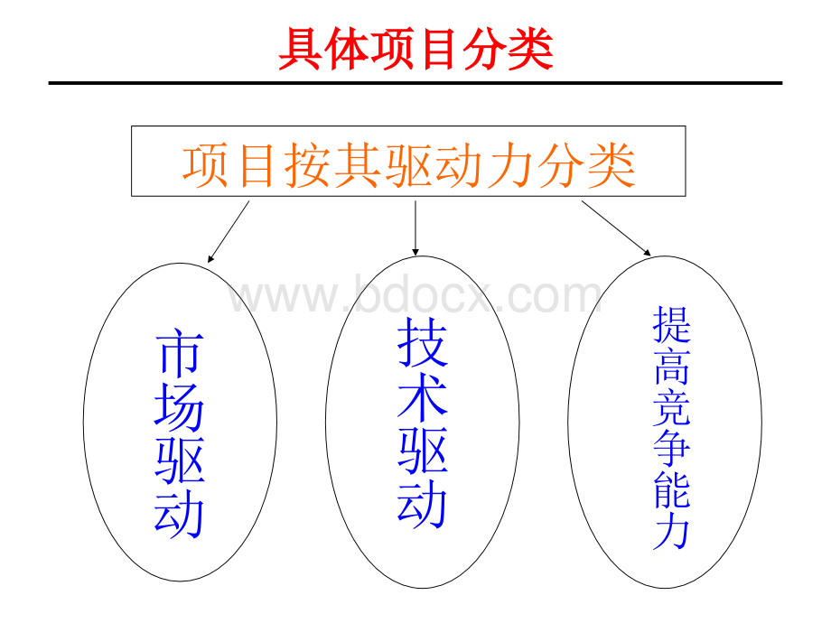 IPD产品开发流程PPT文件格式下载.ppt_第3页