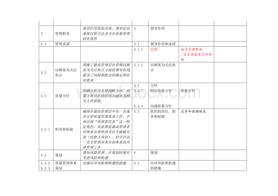 GJB9001B标准与GJB9001C标准对照表及要求文档格式.doc_第2页