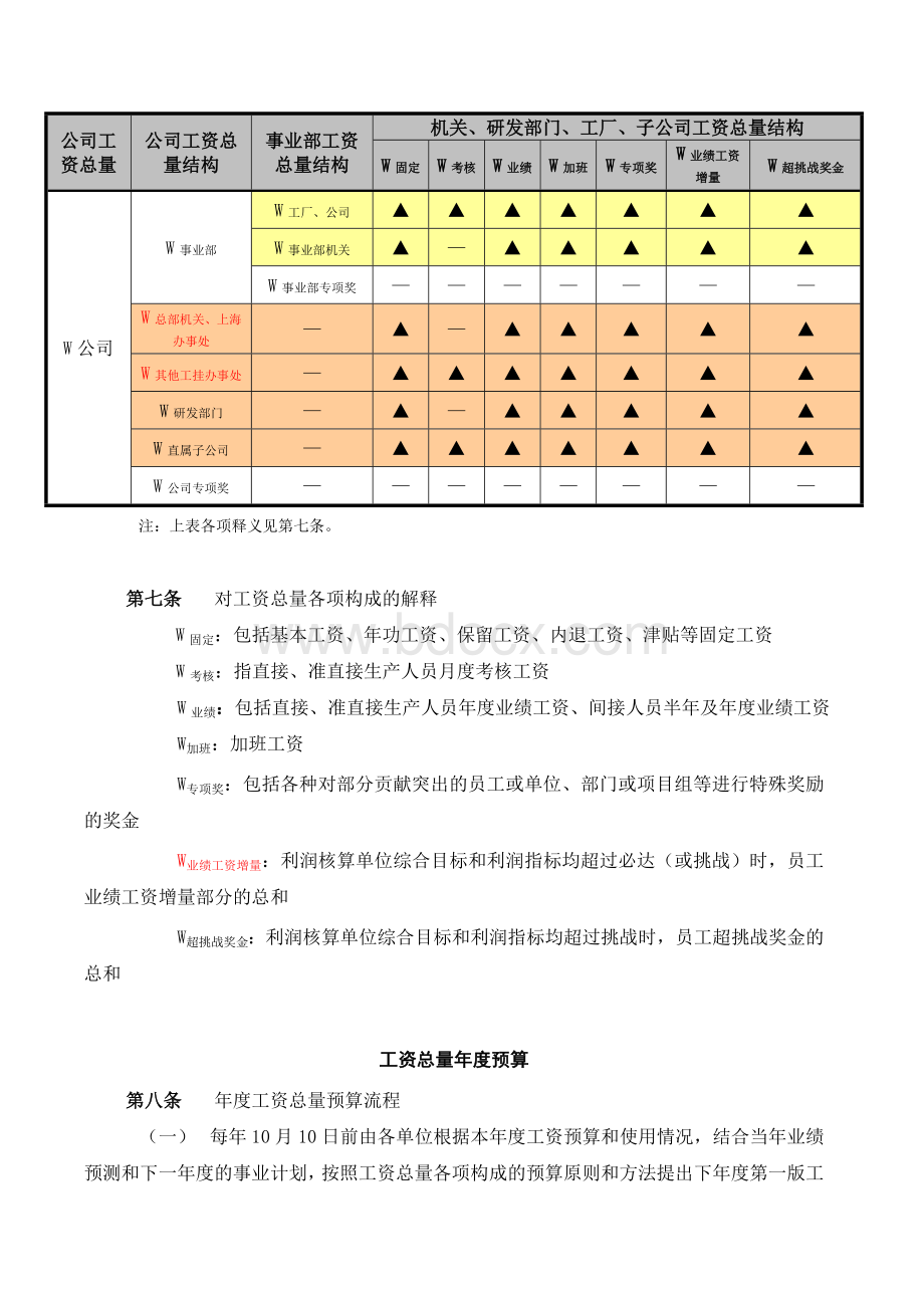 东风汽车有限公司工资总量管理(暂行)办法Word格式文档下载.doc_第3页