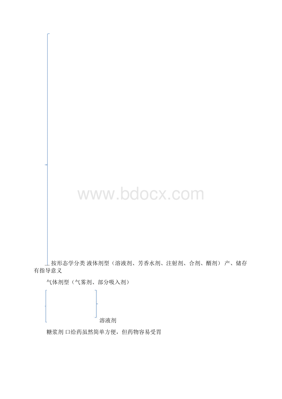 第一章 药物与药学专业知识Word文档下载推荐.docx_第2页