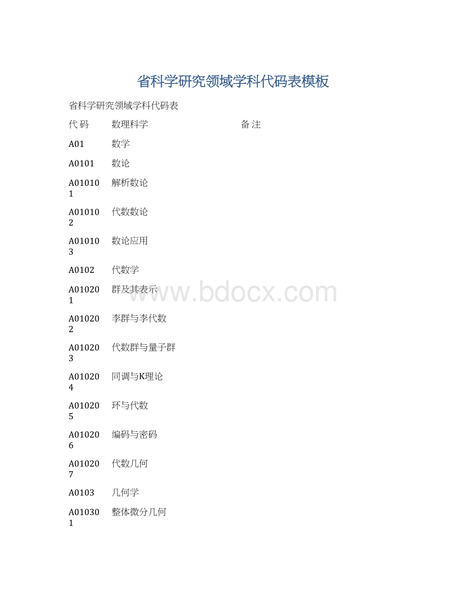 省科学研究领域学科代码表模板Word格式.docx