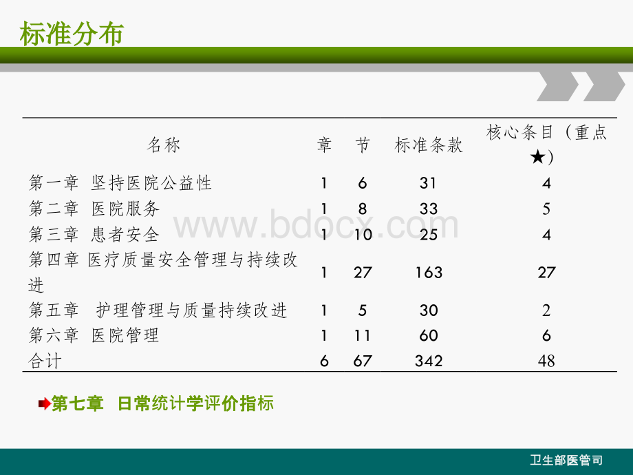 评审标准细则解读戴晓娜12月21日_精品文档.ppt_第2页