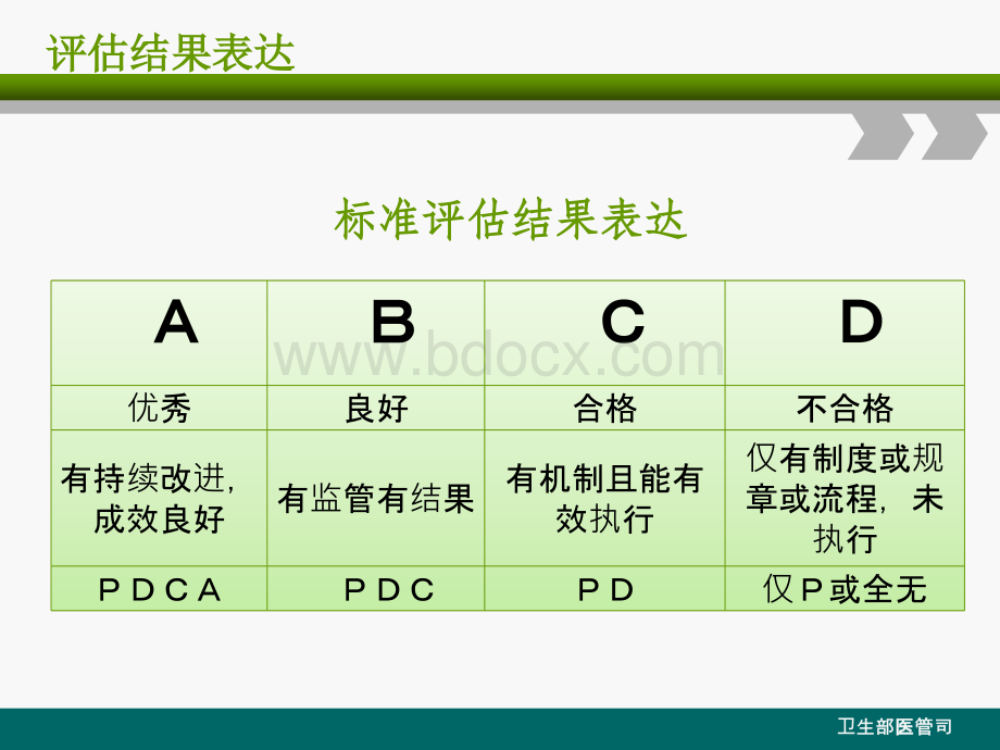 评审标准细则解读戴晓娜12月21日_精品文档.ppt_第3页