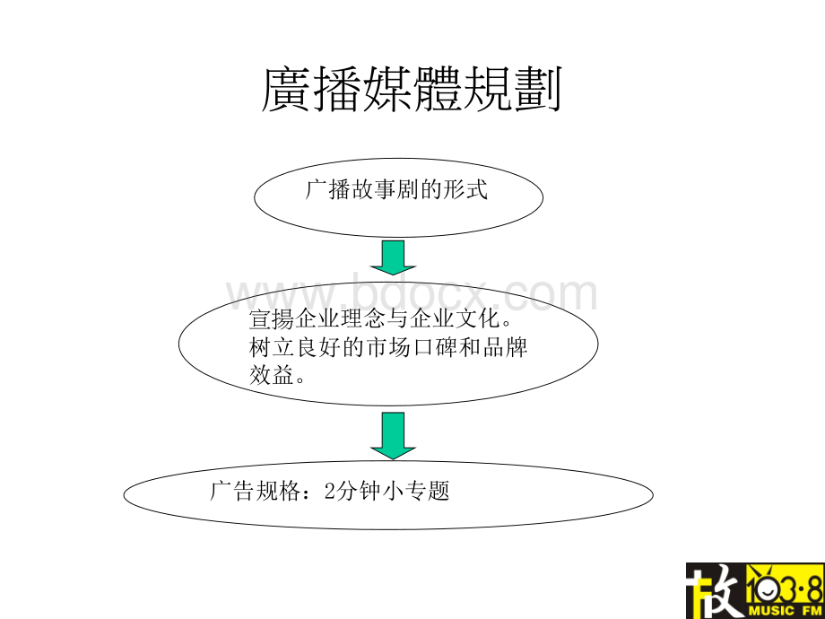 243房地产广播广告投放通用专案ppt94839781PPT资料.ppt_第3页