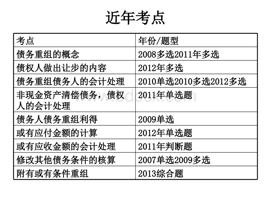 中级会计实务(债务重组).ppt_第2页