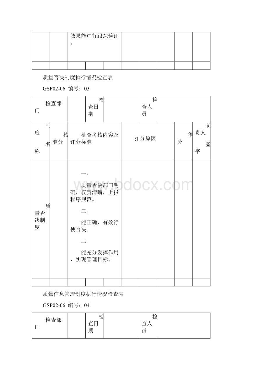 GSP药店管理制度检查表Word格式.docx_第3页