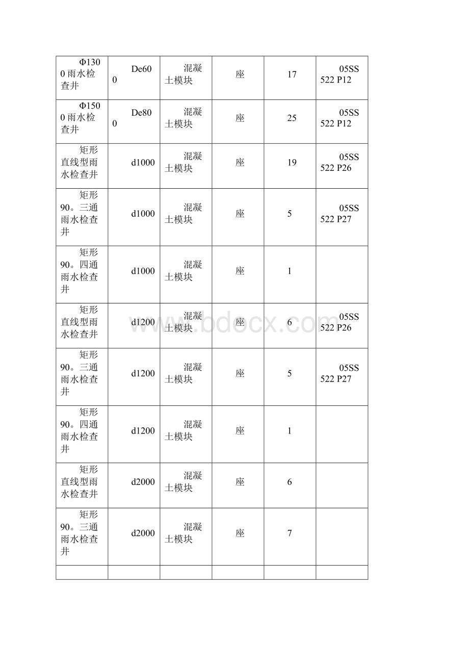 雨水管道施工方案精Word下载.docx_第3页