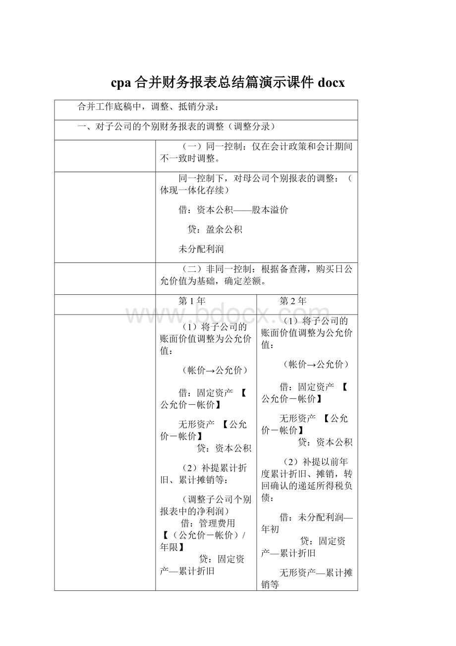 cpa合并财务报表总结篇演示课件docx.docx_第1页