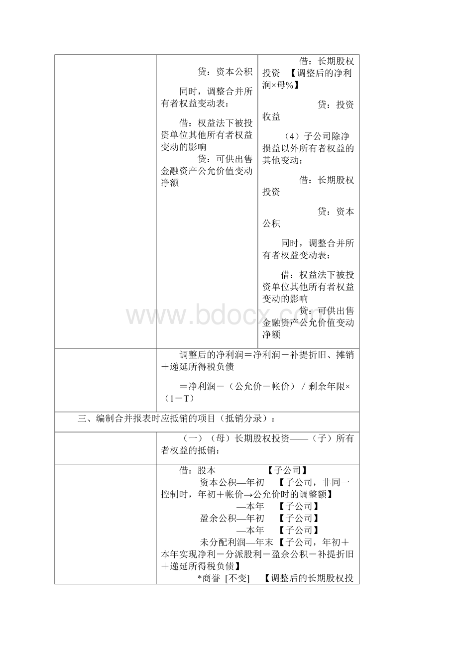 cpa合并财务报表总结篇演示课件docx.docx_第3页