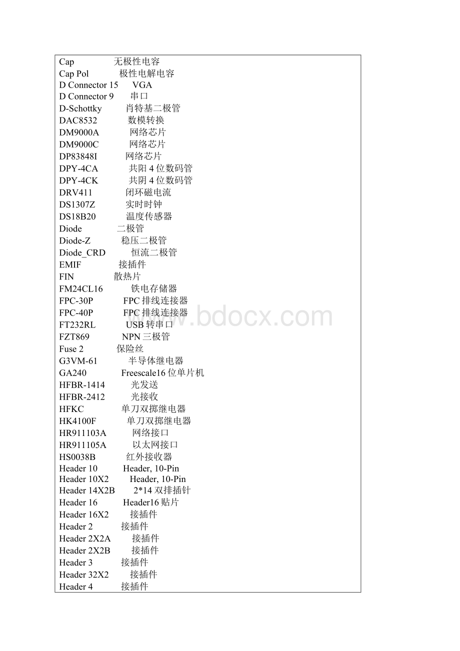 AD10 原理图封装列表.docx_第2页