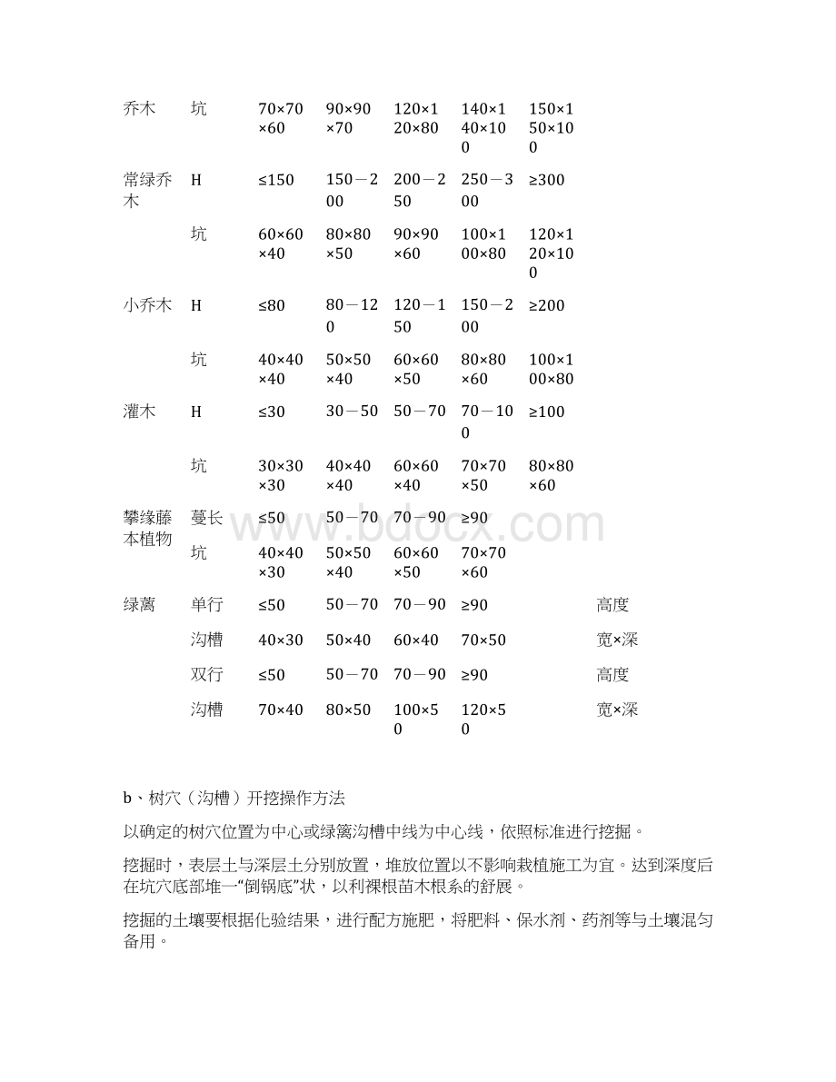 室外景观绿化工程绿化施工方法Word文档下载推荐.docx_第3页