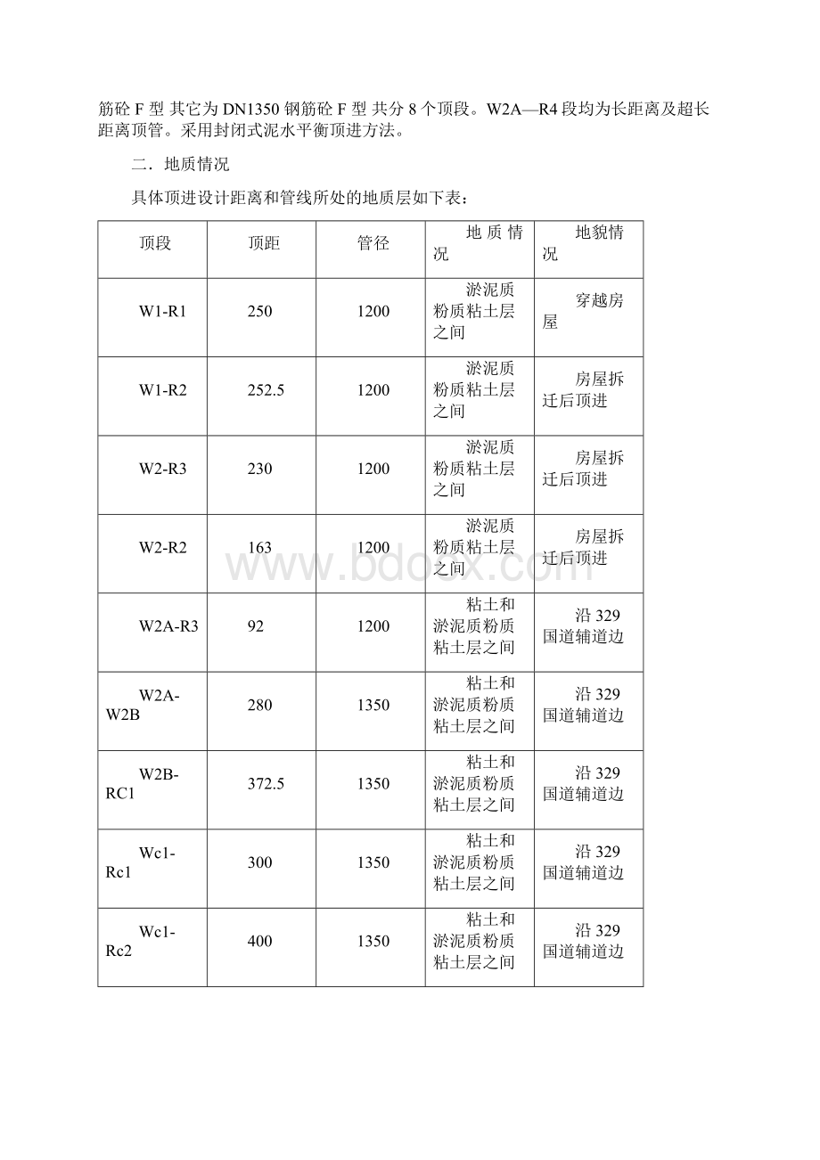 顶管施工专项方案.docx_第2页