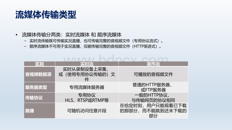 流媒体协议介绍.pptx_第3页