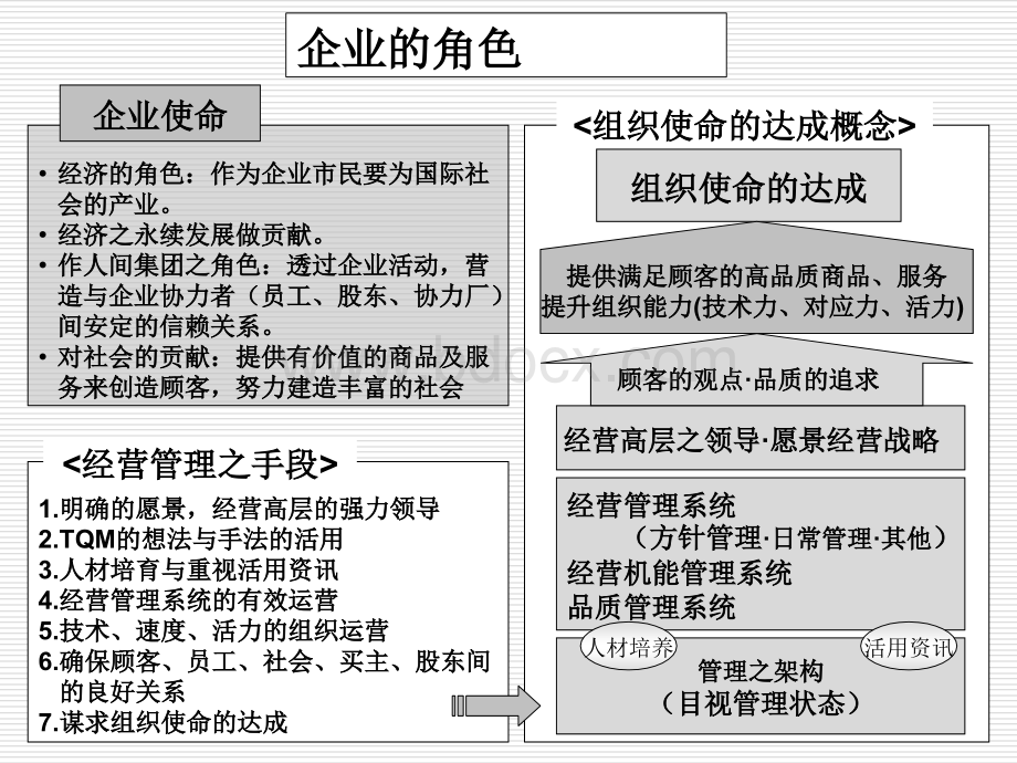 丰田的三位一体生产系统(前半部分1-6章).ppt_第3页