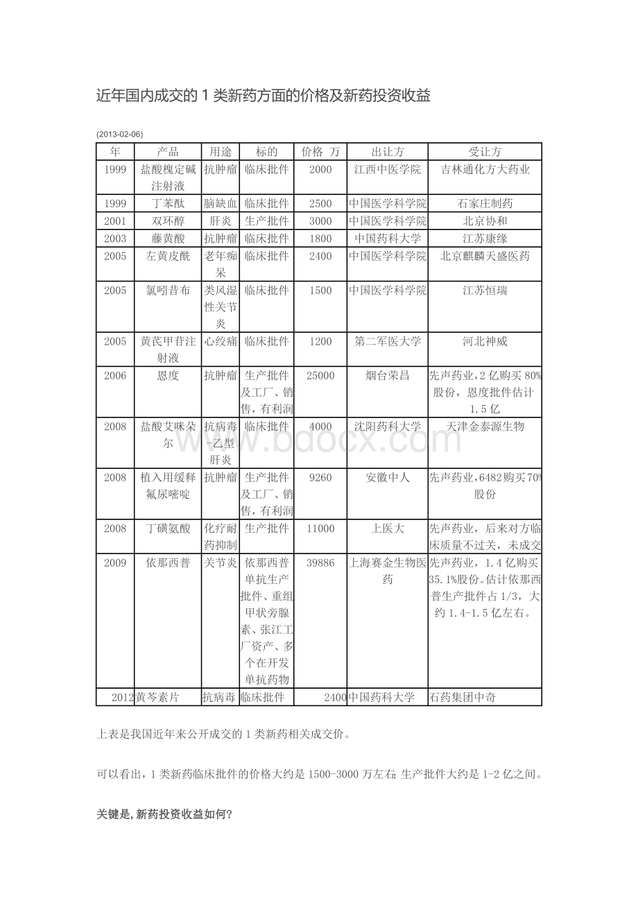 近年国内成交的1类新药方面的价格及新药投资收益_精品文档文档格式.docx_第1页