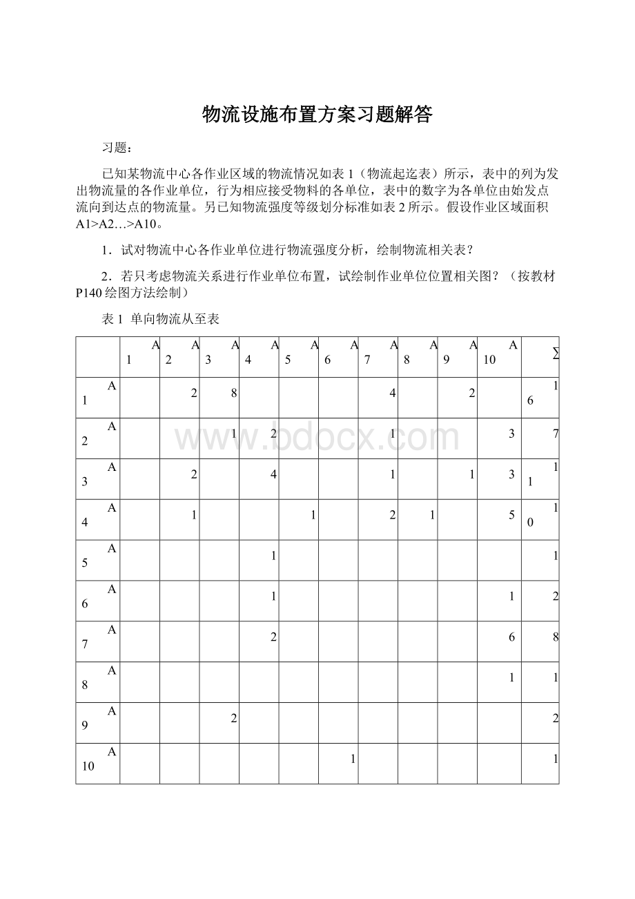 物流设施布置方案习题解答Word文件下载.docx