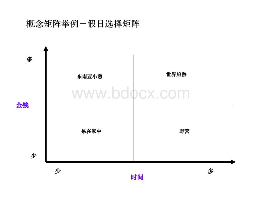 《5BIG常用咨询分析工具》PPT文件格式下载.ppt_第2页