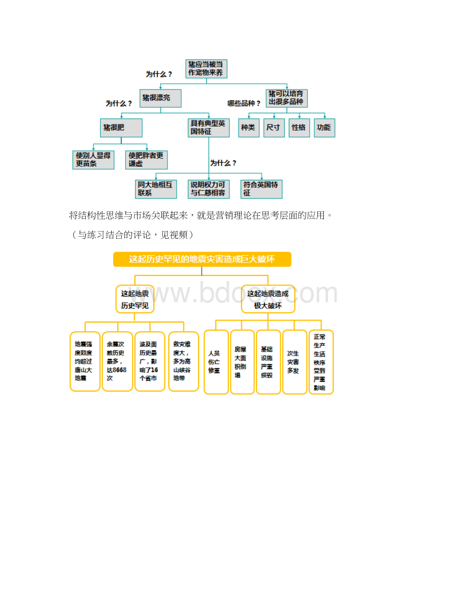 结构性思维的内部结构参考文章Word文档格式.docx_第3页