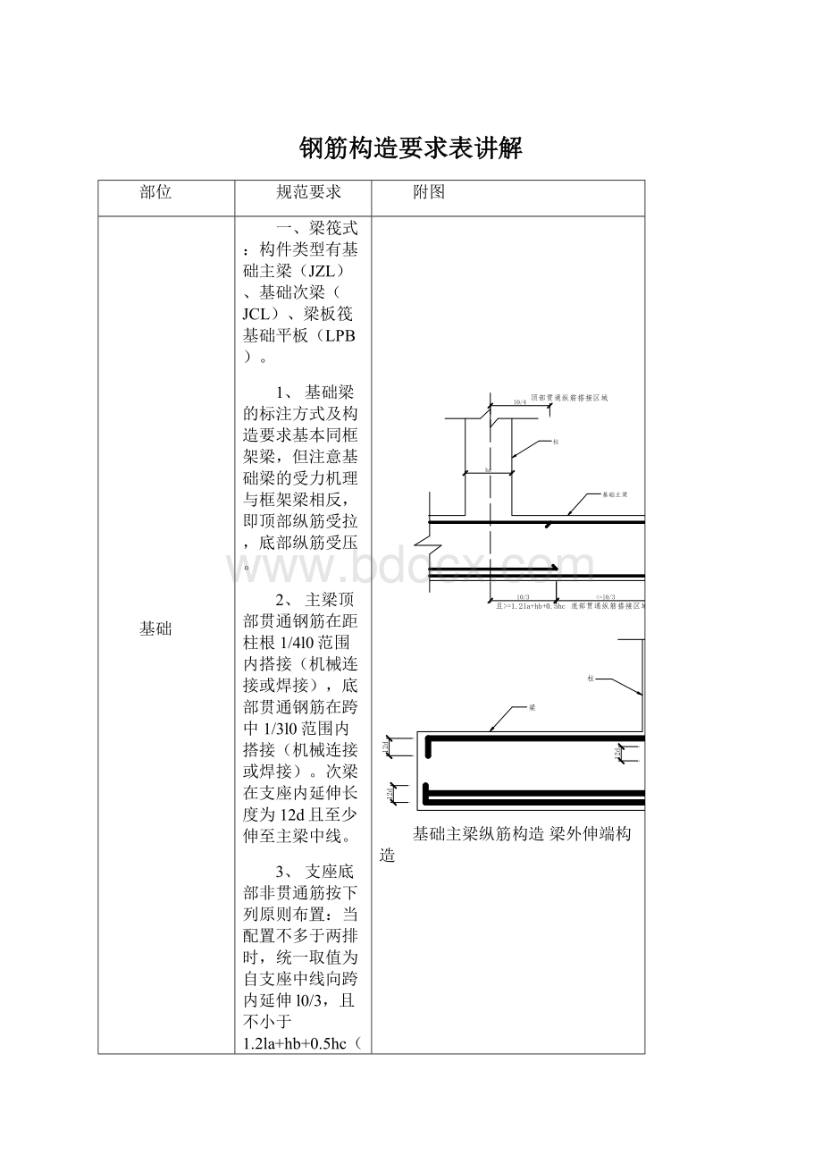 钢筋构造要求表讲解文档格式.docx